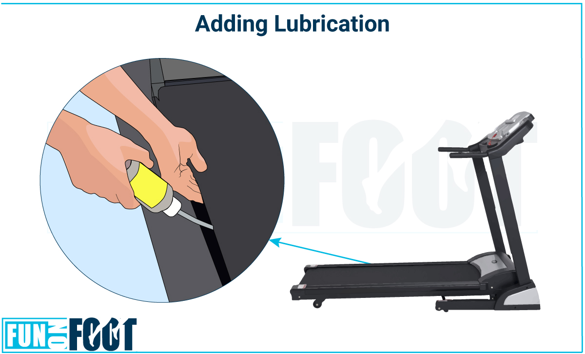 Adding Lubrication