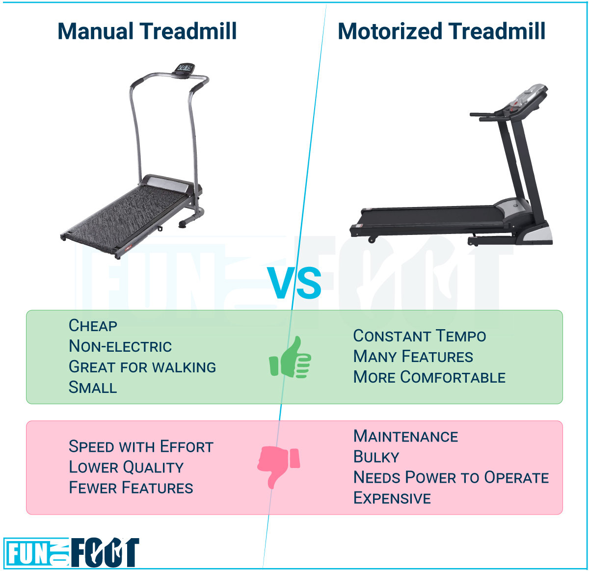 Manual vs Motorized Treadmill