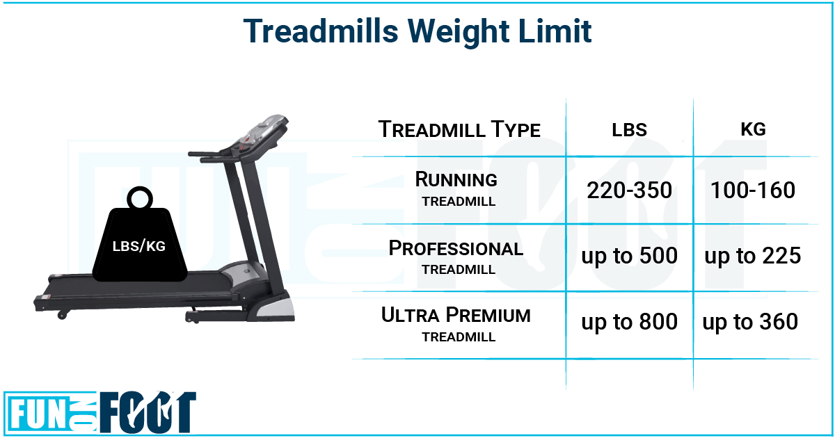 treadmills weight limit
